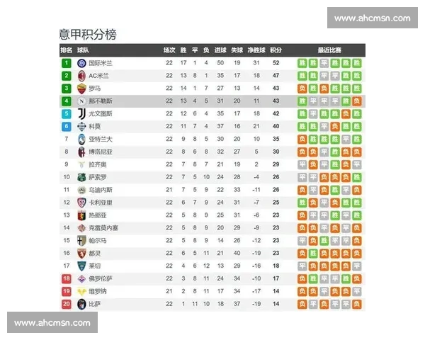 米兰与那不勒斯巅峰对决意甲争冠走势关键战深度解析前瞻